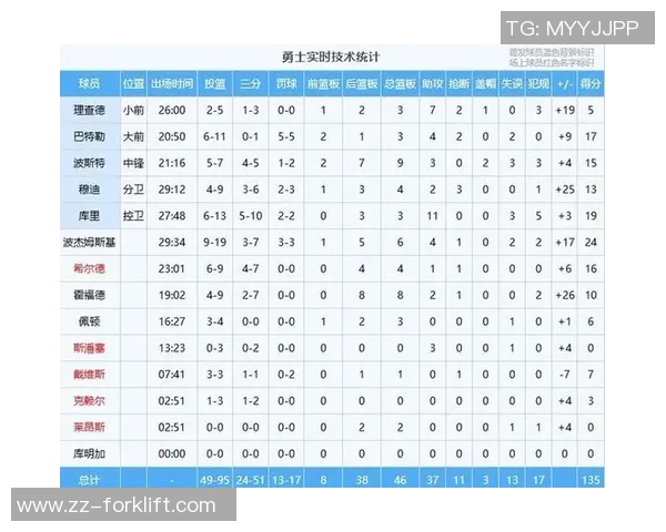 篮球速度实力榜单权威发布揭示顶尖球员的真实实力与潜力